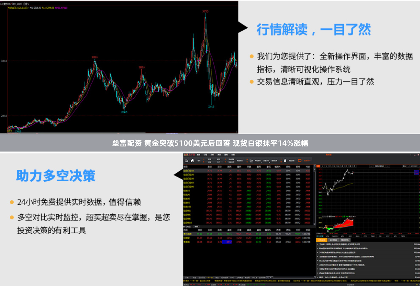 垒富配资 黄金突破5100美元后回落 现货白银抹平14%涨幅