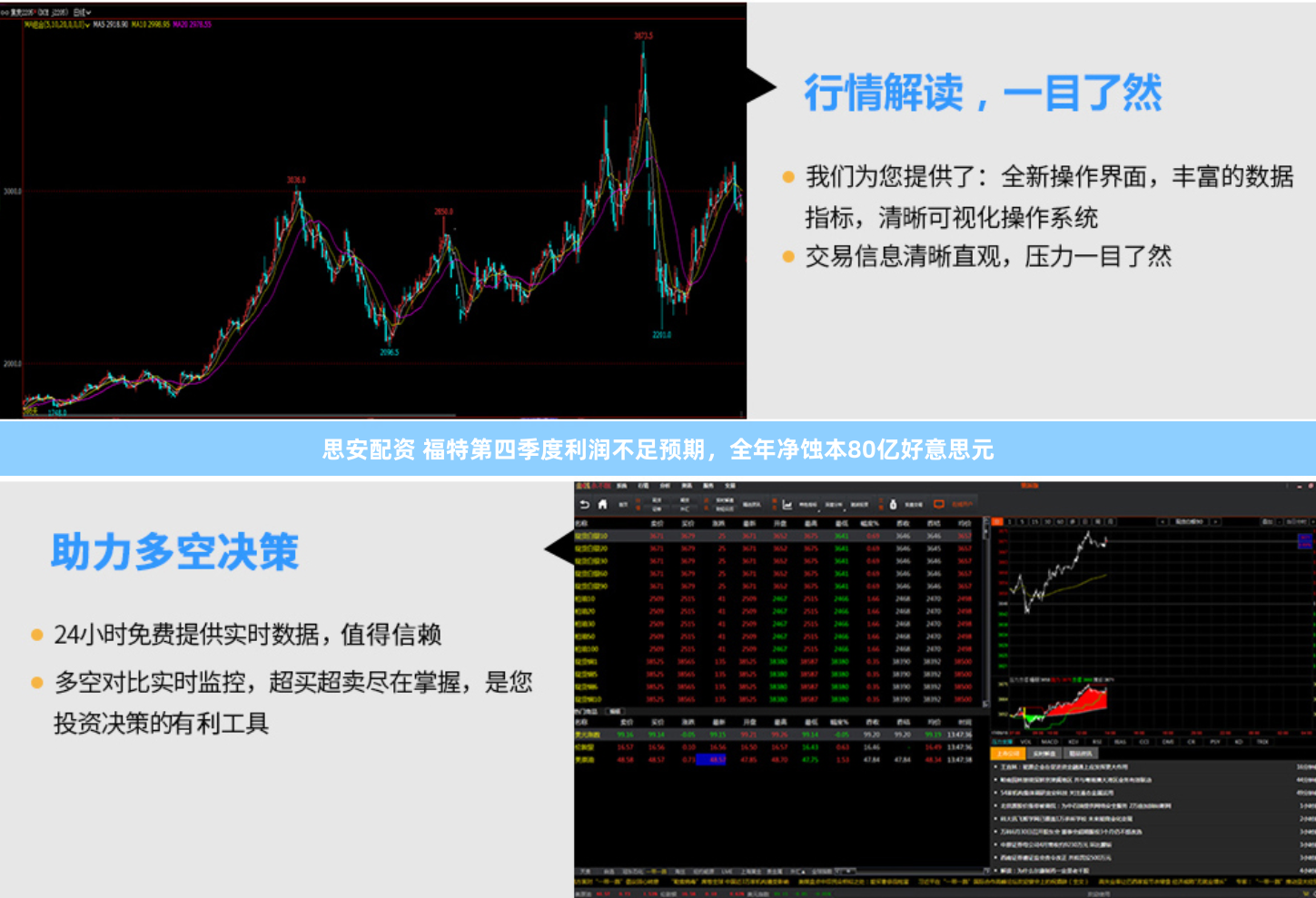 思安配资 福特第四季度利润不足预期,全年净蚀本80亿好意思元